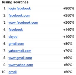 google09_rising_searchs