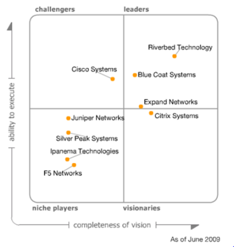 The Case for Wide Area Network Optimisation Solutions in Zimbabwe Part