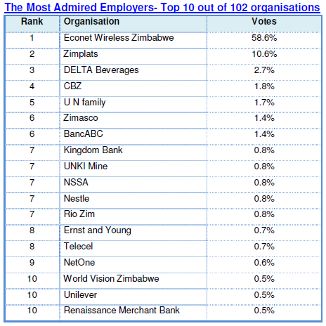 IPC Survey Results