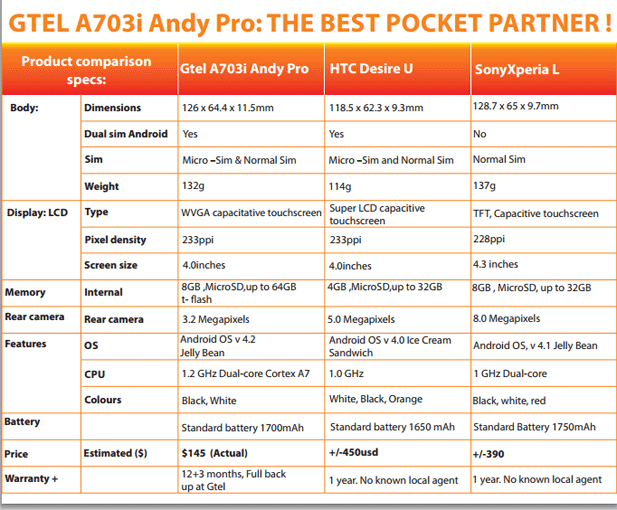 GTel is getting better but not quite there yet Techzim