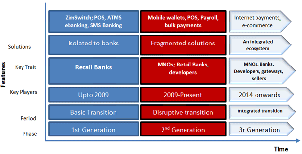 payments-evolution