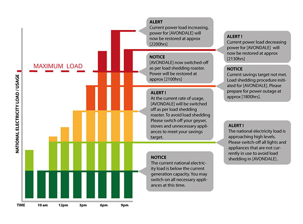 ZESA-APP-chart