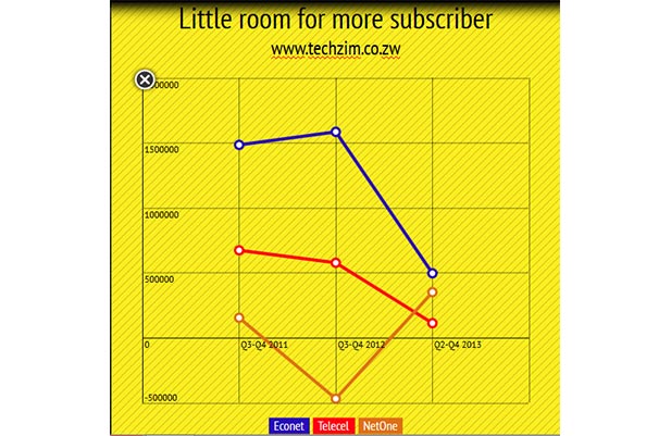 subscriber-growth