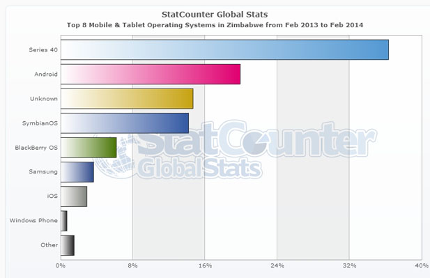 tablet os market share tablet os market share