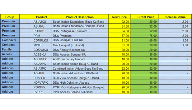 dstv-new-prices