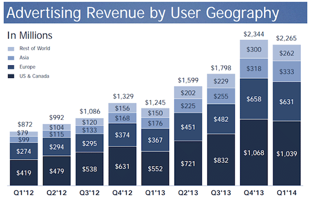 revenue-by-geo-web