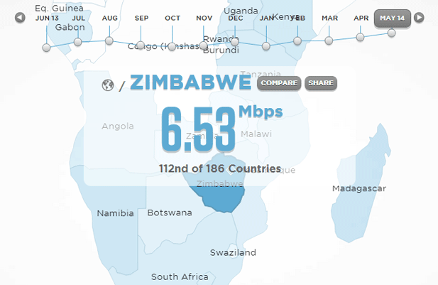 zimbabwe-broadband-speed