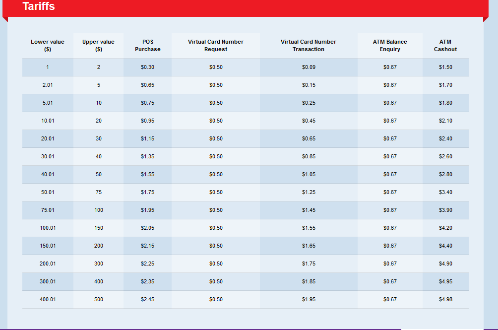 Ecocash debit card MasterCard VCN transaction fees