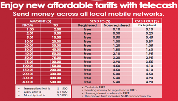 new telecash tariffs