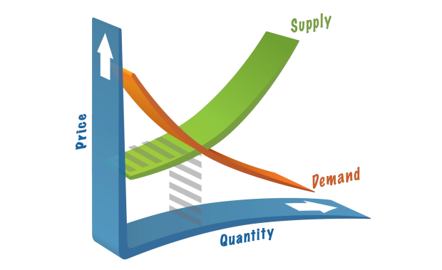 economics supply and demand 