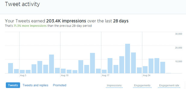 twitter-analytics