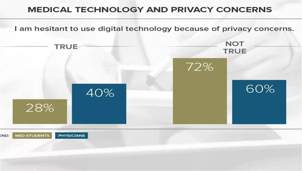 digital medicine privacy concerns