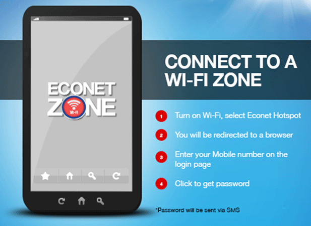 econet-zones