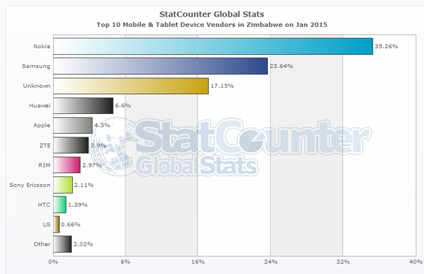 Top-10-mobile-device-brands