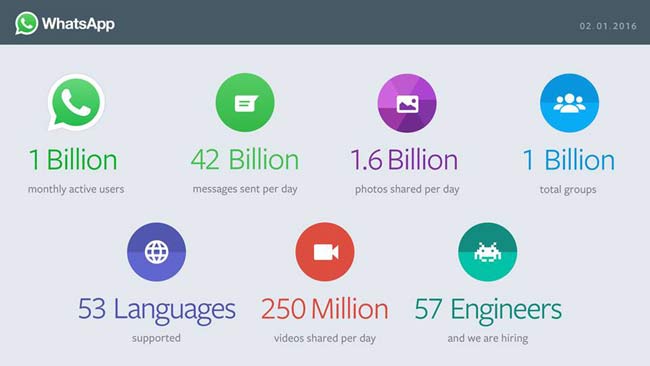 WhatsApp, Instant Messaging