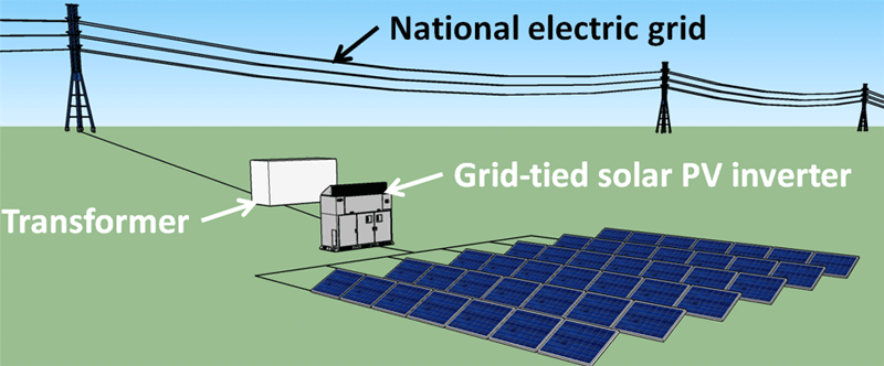 solar-farm-calculator