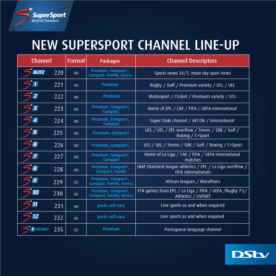 Dstv Channel List Pdf