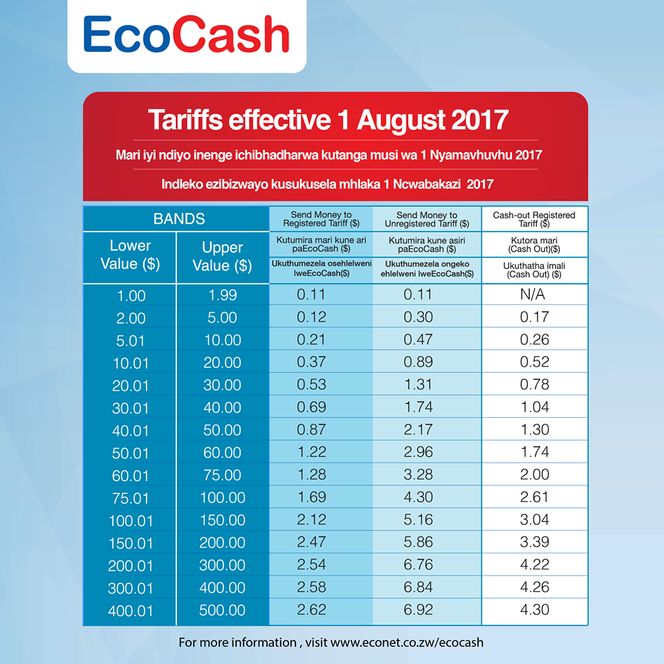 ecocash-tariffs-august-2017