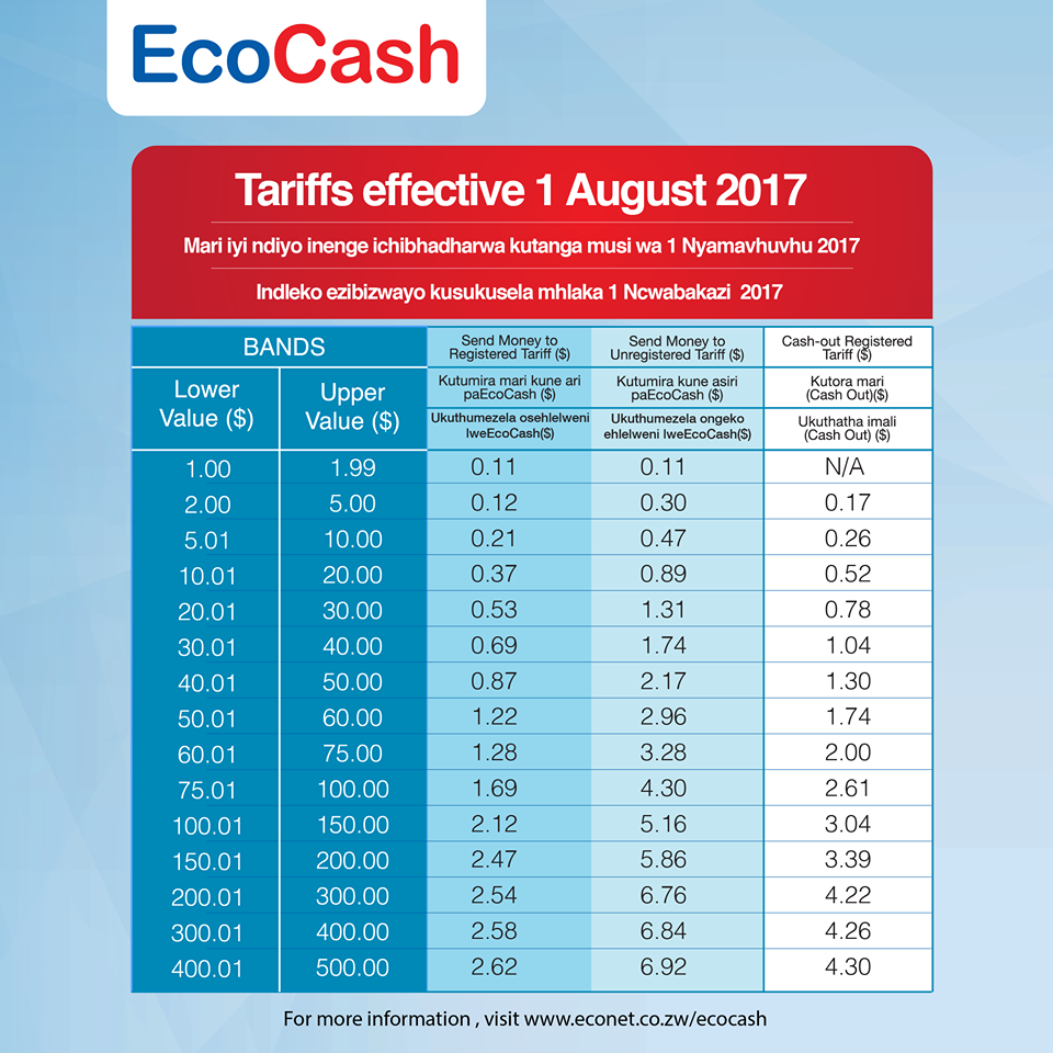 Ecocash Charges Chart 2018