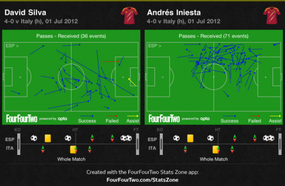 DavidSilva_AndresIniesta_ZM