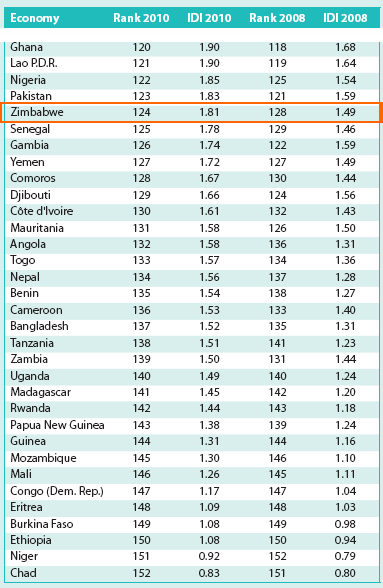 Broadband penetration report Spank your monkey com