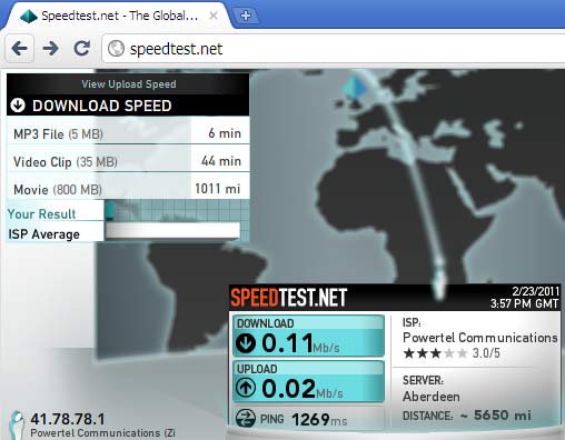 PowerConnect speedtest international