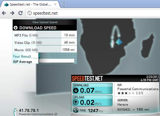 PowerTel Speedtest.net