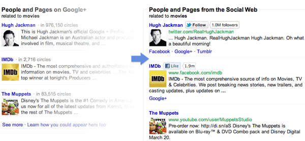 Google Search+ Comparison