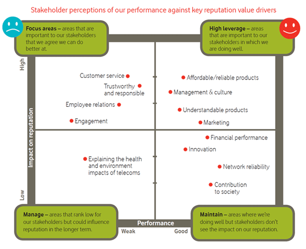 vodacom report annual of