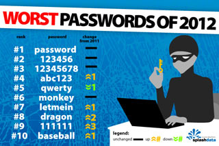worst_passwords