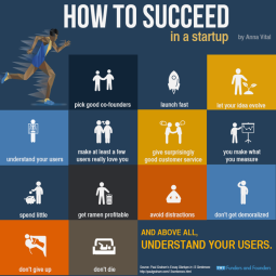 Infographic: How to Succeed in a Startup