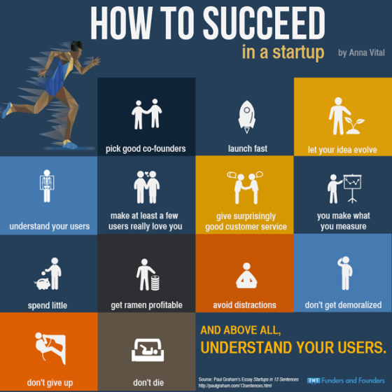 business plans of successful startups