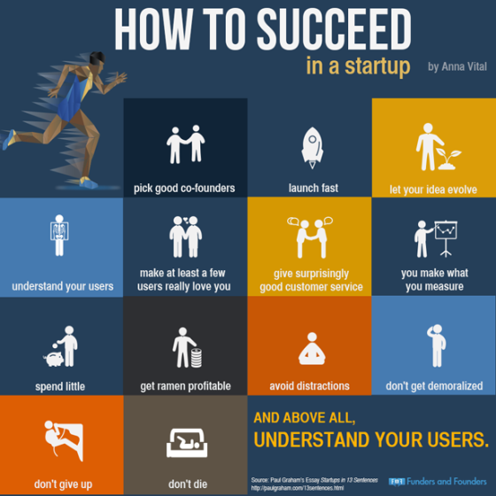 Infographic How to succeed in a startup Techzim