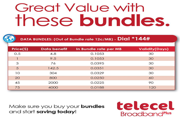 Telecel Broadband Prices