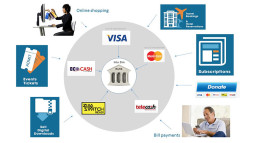 Cash Crisis Solutions, E-commerce Zimbabwe, Online trading