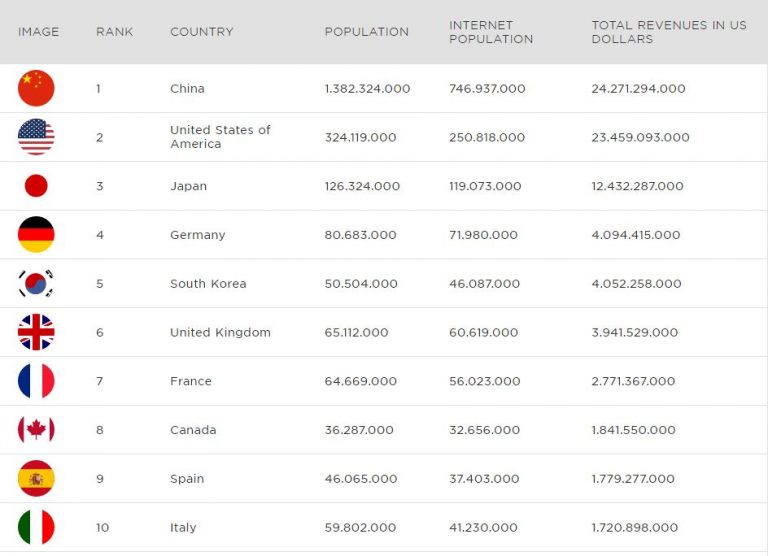 the rise of gaming revenue download the rise of gaming revenue download