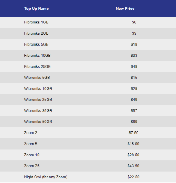 ZOL Increases Fibroniks and Wibroniks Prices Once Again Techzim