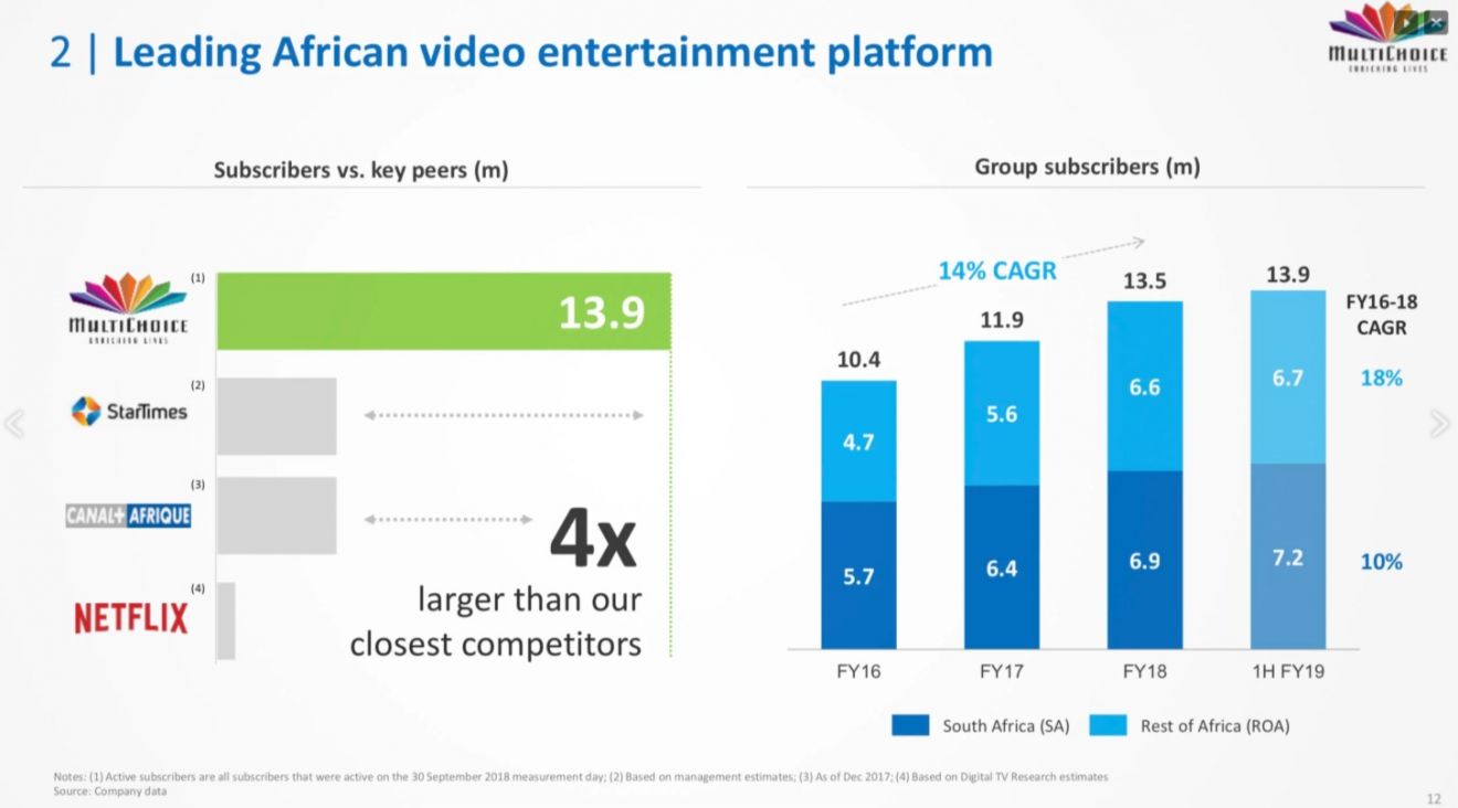 Multichoice Reassures Investors That DStv Is Still Far Ahead Of Netflix