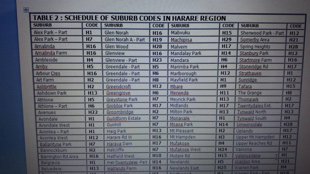 8 Hours No Electricity Per Day, Here's ZESA Load Shedding Schedule For