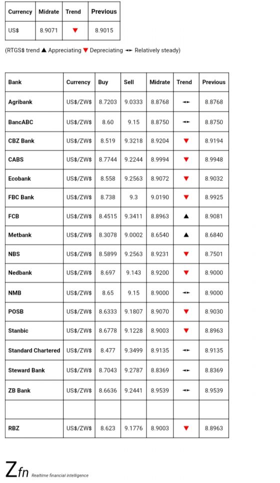 chase bank foreign currency exchange rate chase bank foreign currency exchange rate