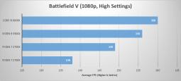 AMD CPU gaming performance test results for Battlefield V at 1080p