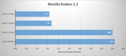 AMD CPU productivity performance test results for Mozilla Kraken 1.1