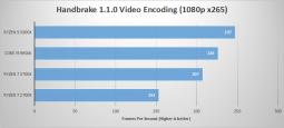 AMD CPU workstation performance test results for Handbrake 1.1.0 video encoding (1080p x265)