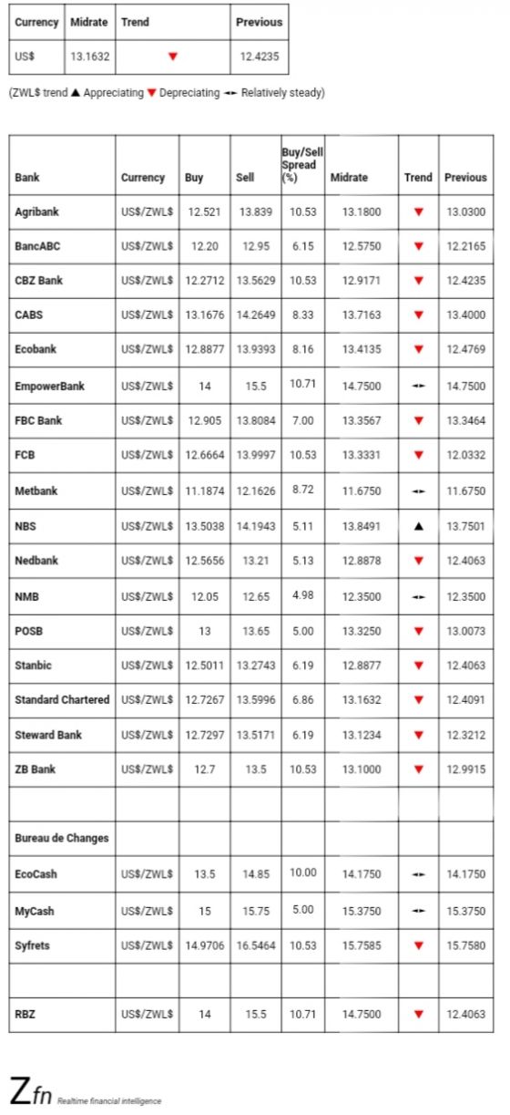 chase bank foreign currency exchange rate chase bank foreign currency exchange rate