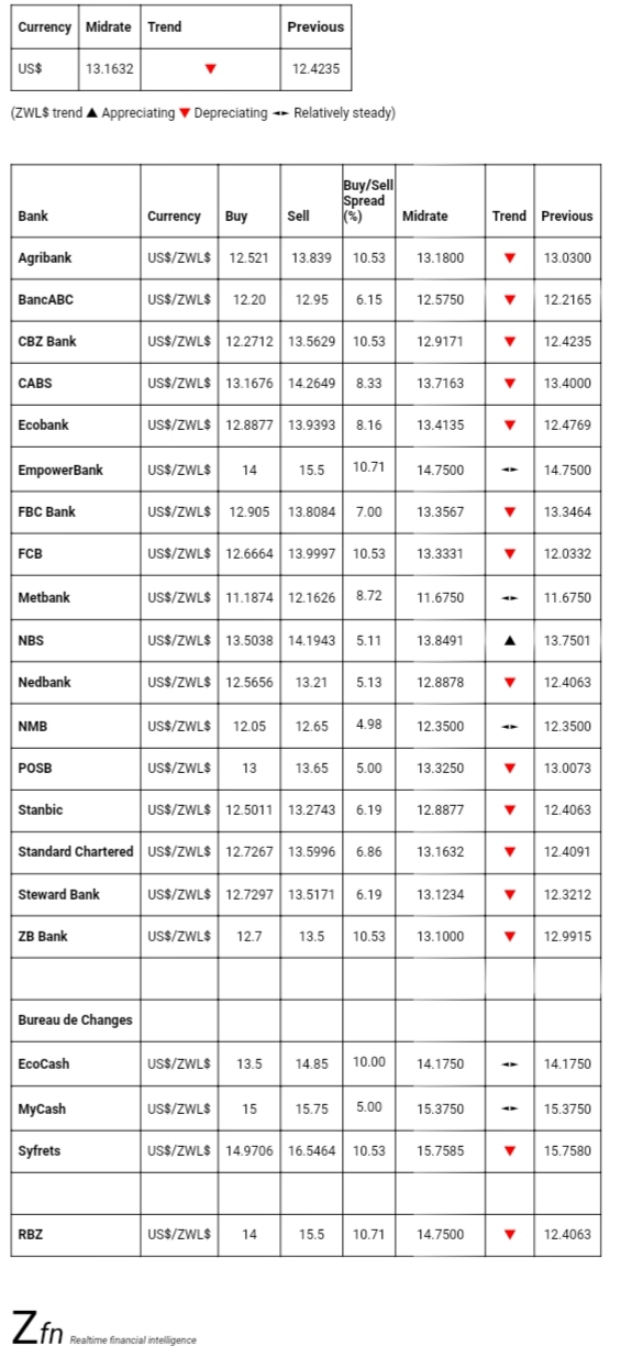 us bank and foreign currency compare to chinese currency us bank and foreign currency compare to chinese currency