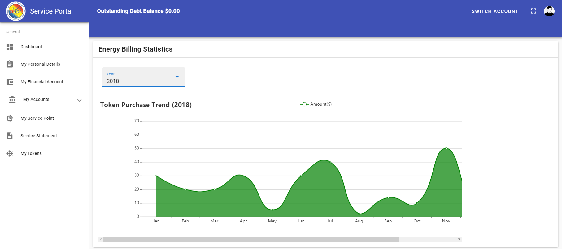 How To Sign Up For ZESA'S Online Portal Techzim
