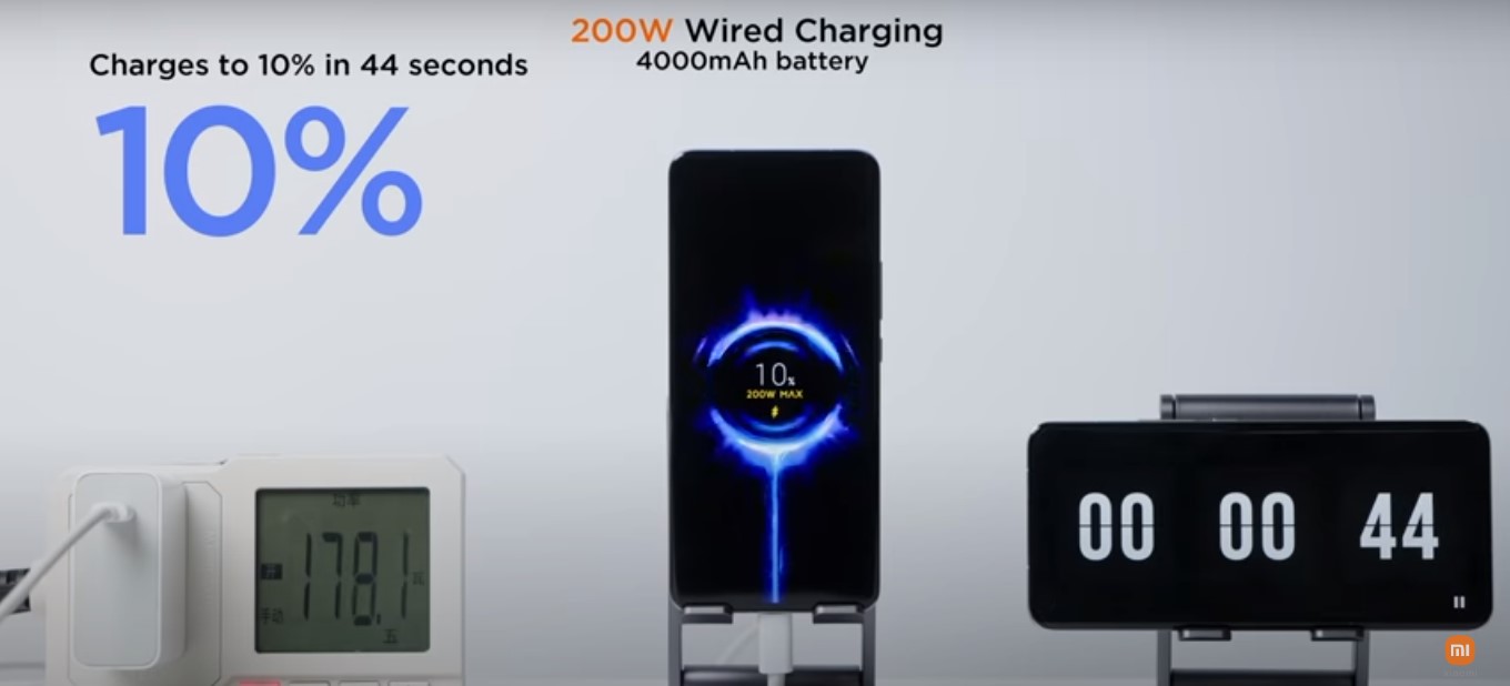 Xiaomi HyperCharge 8 mins charger charging