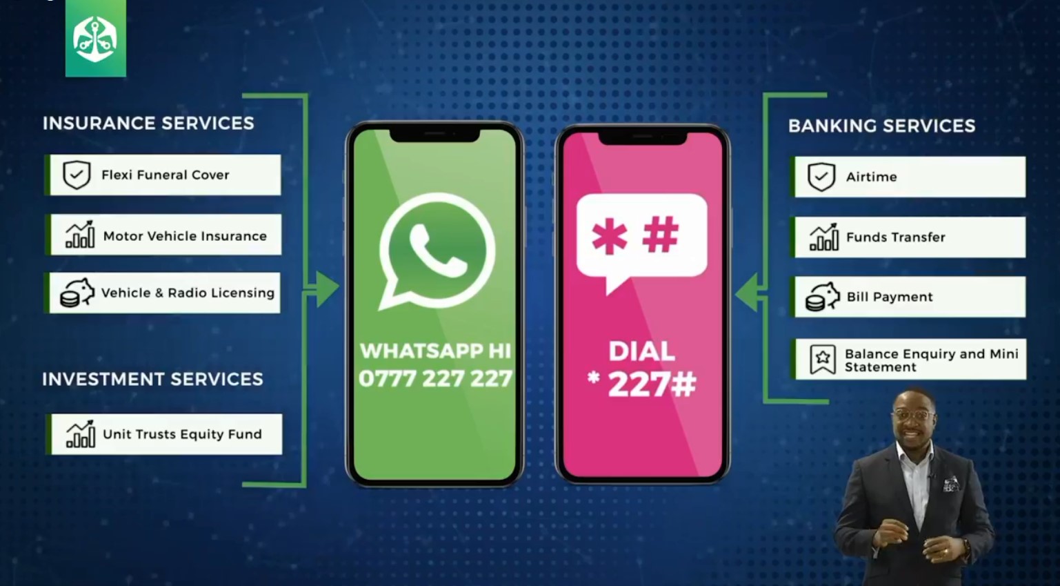 Old Mutual USSD *227# WhatsApp number 0777227227