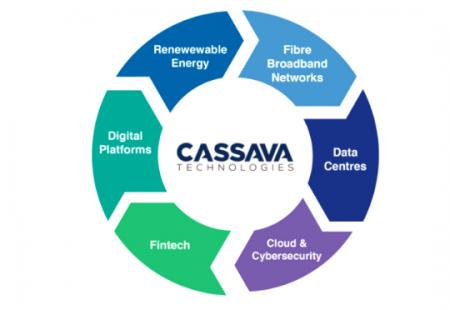 Econet Group, Cassava Techologies, Fintech Acquisition Corp. V