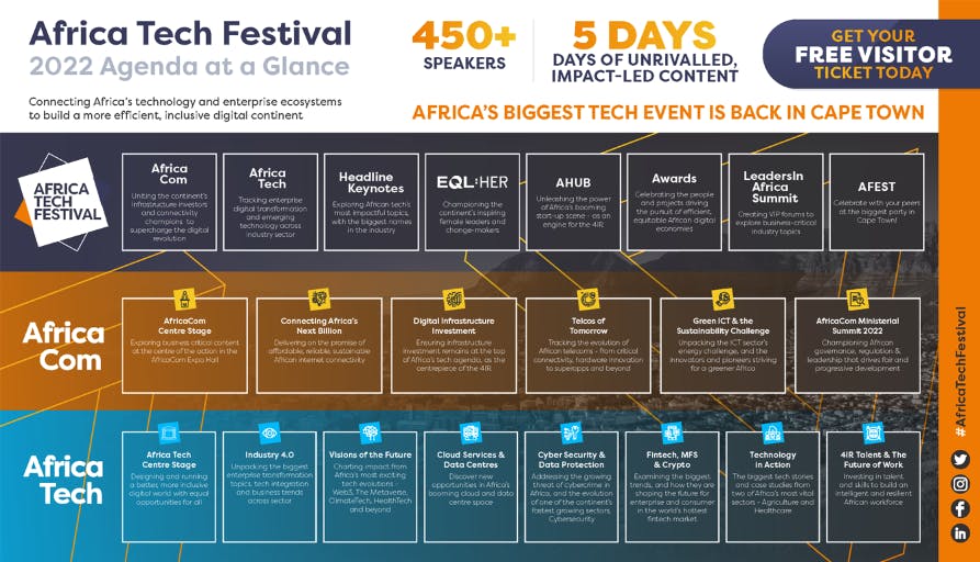 AfricaCom 2022: ¡El regreso de la conferencia tecnológica más grande centrada en África!